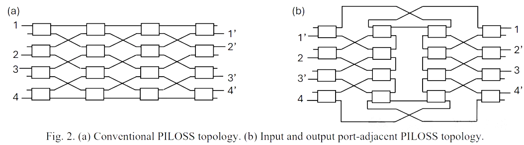 光開關(guān)拓撲.png 光開關(guān)拓撲.png