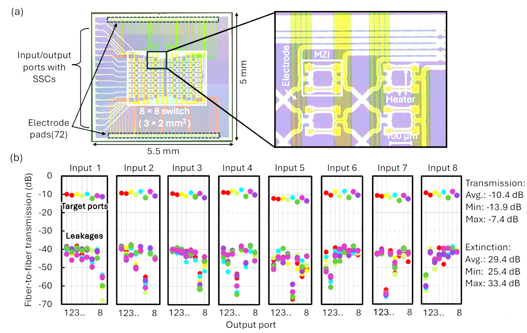 8×8硅光開關(guān).png 8×8硅光開關(guān).png