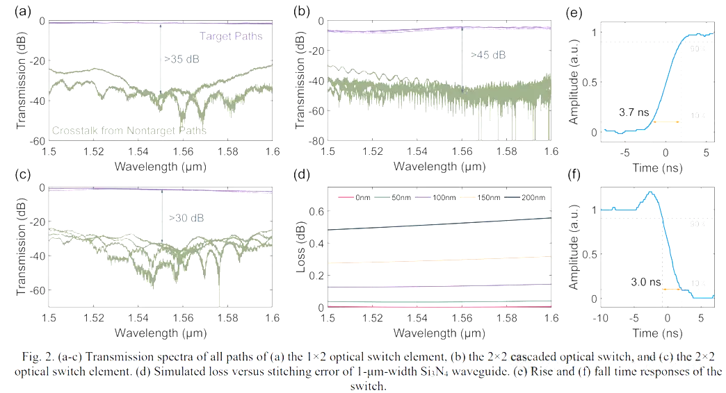 1×2光開關(guān).png 1×2光開關(guān).png