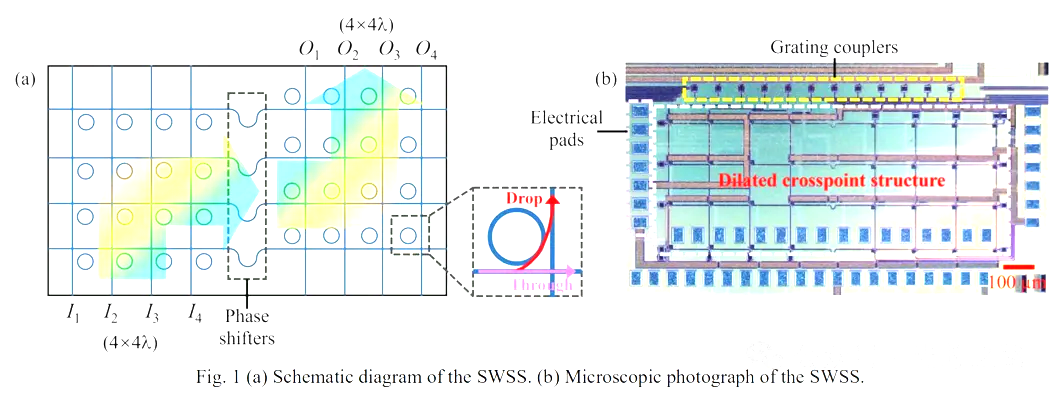 空間和波長選擇性光開關(guān).png 空間和波長選擇性光開關(guān).png