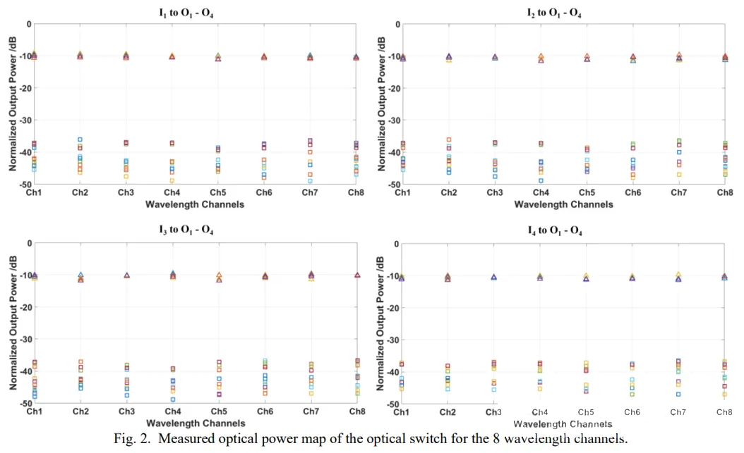光開關(guān)串擾范圍.png 光開關(guān)串擾范圍.png