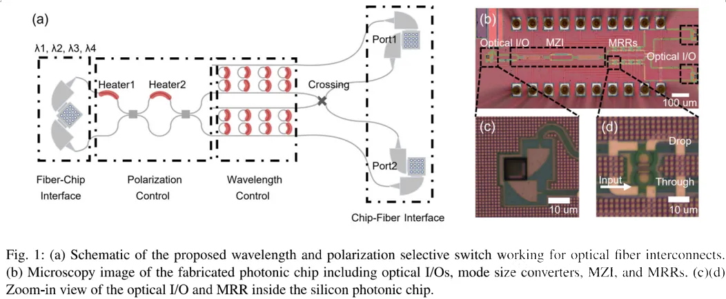 偏振和波長選擇開關(guān).png 偏振和波長選擇開關(guān).png