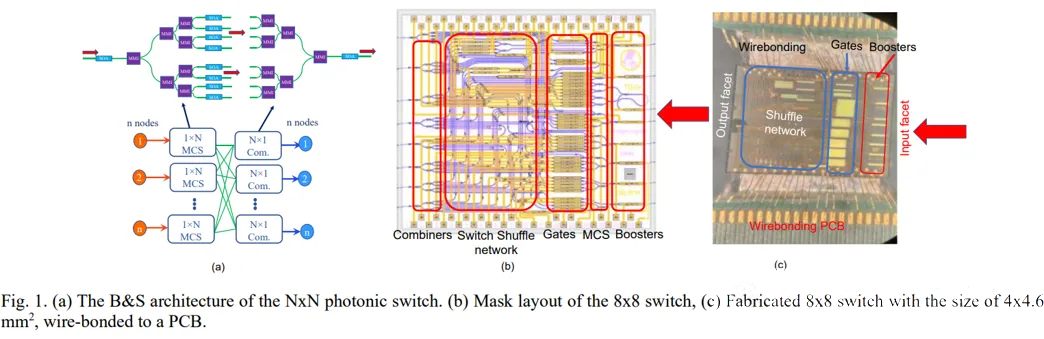 基于PI-SOA光開關(guān).png 基于PI-SOA光開關(guān).png