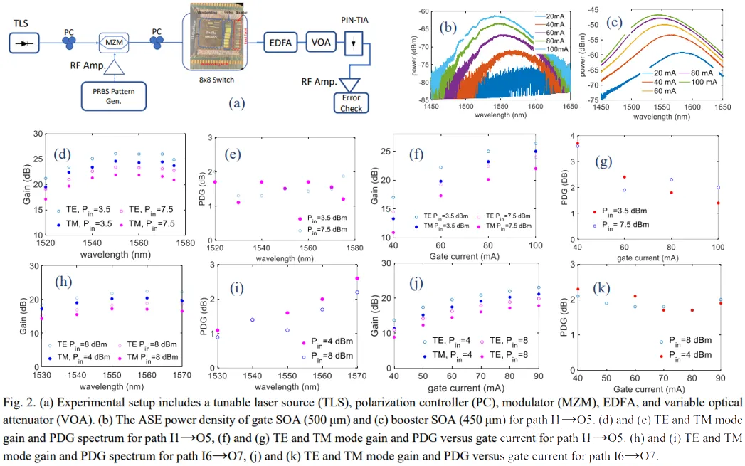 基于PI-SOA光開關(guān).png 基于PI-SOA光開關(guān).png