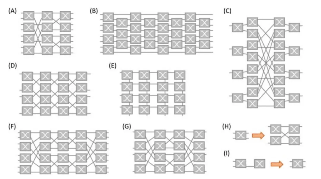常見光開關(guān)拓?fù)浣Y(jié)構(gòu)的示意圖 常見光開關(guān)拓?fù)浣Y(jié)構(gòu)的示意圖