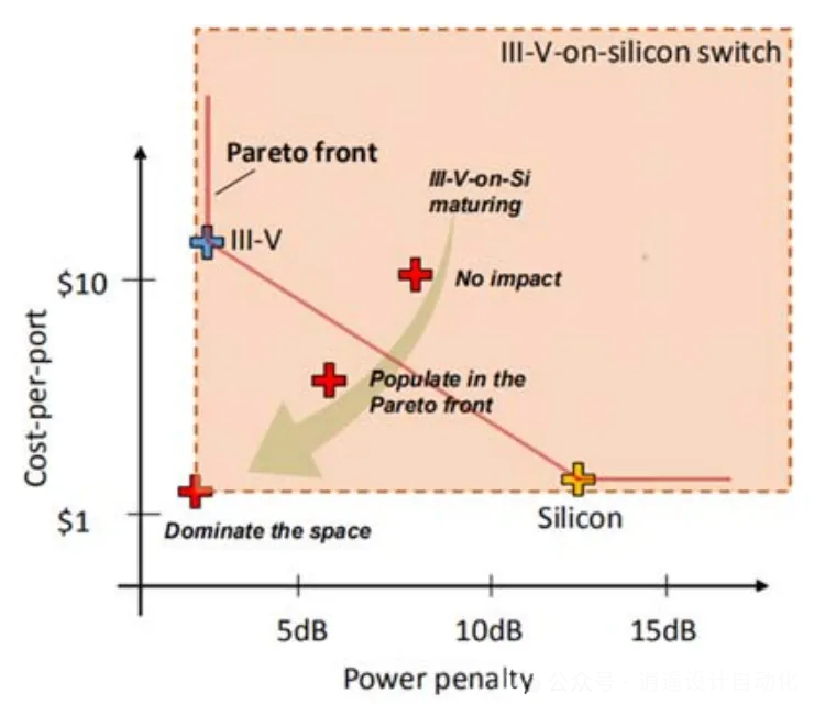 不同平臺(tái)之間的性能與成本對(duì)比 不同平臺(tái)之間的性能與成本對(duì)比