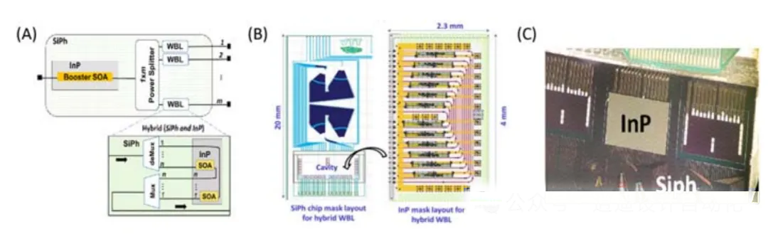 分布式深度學(xué)習(xí)測(cè)試平臺(tái)與 DACON 架構(gòu)的拓?fù)浣Y(jié)構(gòu) 分布式深度學(xué)習(xí)測(cè)試平臺(tái)與 DACON 架構(gòu)的拓?fù)浣Y(jié)構(gòu)