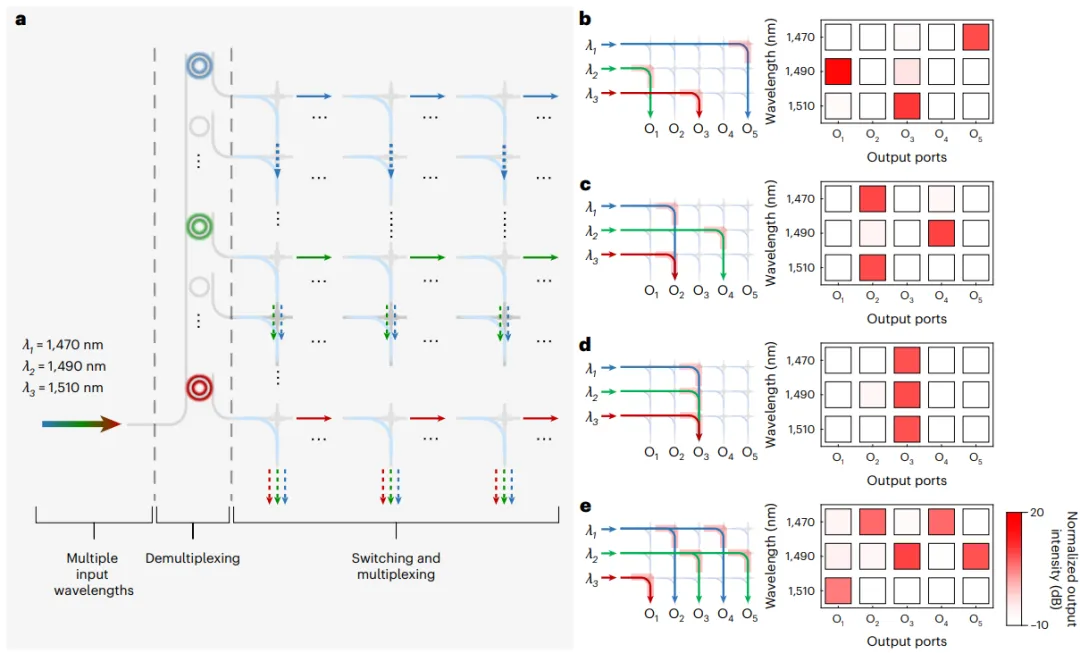 WSS(波長選擇開關(guān))演示圖 WSS(波長選擇開關(guān))演示圖