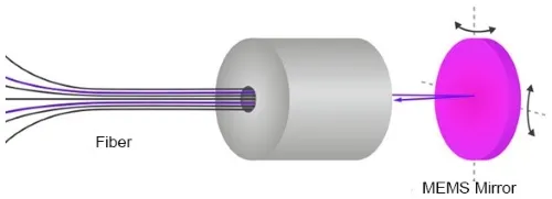 光束反射原理示意圖 光束反射原理示意圖