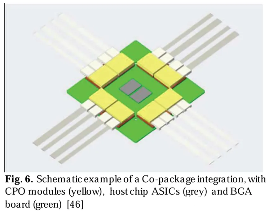耦合封裝集成的示意圖，