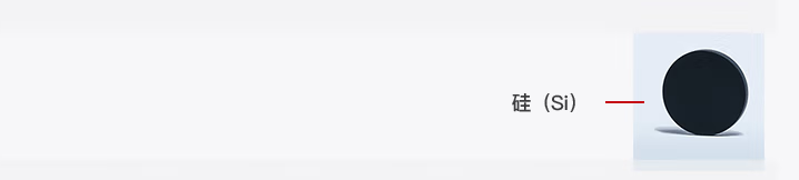 硅在光開關中的價值示意圖 硅在光開關中的價值示意圖