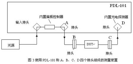 PDL 矢量疊加 測量誤差 矢量合成原理 光通信測試技術(shù) PDL 矢量疊加 測量誤差 矢量合成原理 光通信測試技術(shù)