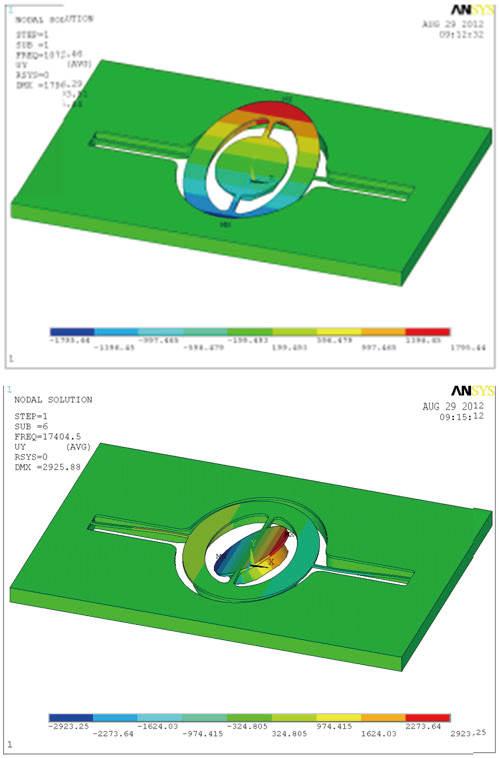 1000G沖擊下MEMS光開關(guān)的最大應(yīng)力云圖，顯示應(yīng)力集中區(qū)域