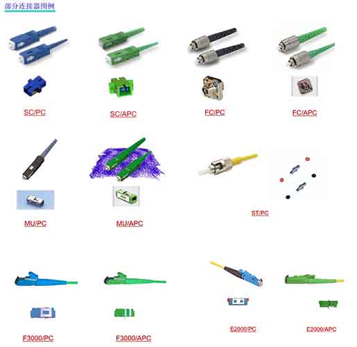 科毅光通信-光纖連接器SC/FC/LC/MU/E2000的APC與PC端面高清對比圖 科毅光通信-光纖連接器SC/FC/LC/MU/E2000的APC與PC端面高清對比圖