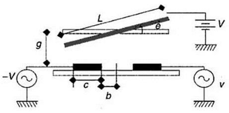 靜電驅(qū)動平行板電容結(jié)構(gòu):光開關(guān)毫秒級響應(yīng)的核心機制 靜電驅(qū)動平行板電容結(jié)構(gòu):光開關(guān)毫秒級響應(yīng)的核心機制