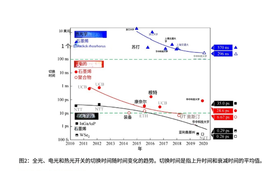 MEMS光開關0.26ps超快響應技術-廣西科毅核心專利 MEMS光開關0.26ps超快響應技術-廣西科毅核心專利