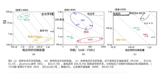 科毅128端口光開關在數(shù)據(jù)中心應用實拍圖-低插損高密度 科毅128端口光開關在數(shù)據(jù)中心應用實拍圖-低插損高密度
