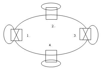 2×2機(jī)械式光開(kāi)關(guān)光網(wǎng)絡(luò)節(jié)點(diǎn)旁路與插入狀態(tài)應(yīng)用實(shí)例圖 2×2機(jī)械式光開(kāi)關(guān)光網(wǎng)絡(luò)節(jié)點(diǎn)旁路與插入狀態(tài)應(yīng)用實(shí)例圖