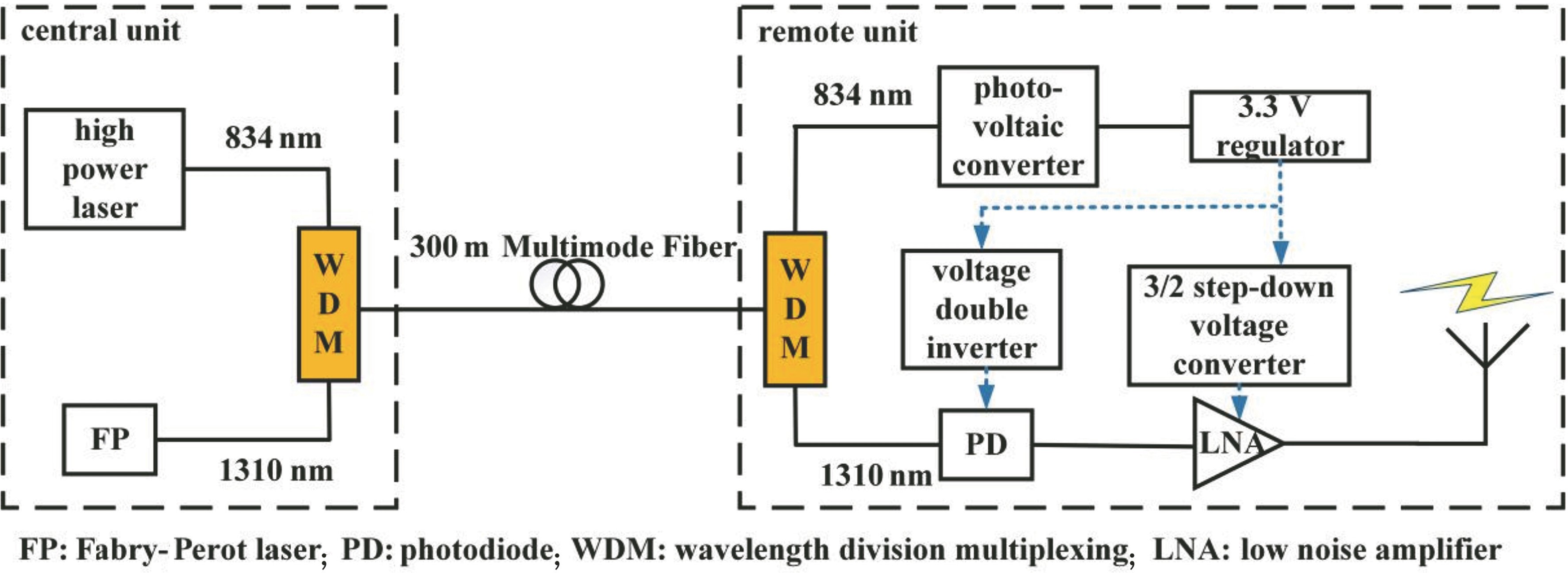 廣西科毅波分復(fù)用系統(tǒng)擴(kuò)容拓?fù)鋱D - WDM 系統(tǒng)解決方案 廣西科毅波分復(fù)用系統(tǒng)擴(kuò)容拓?fù)鋱D - WDM 系統(tǒng)解決方案