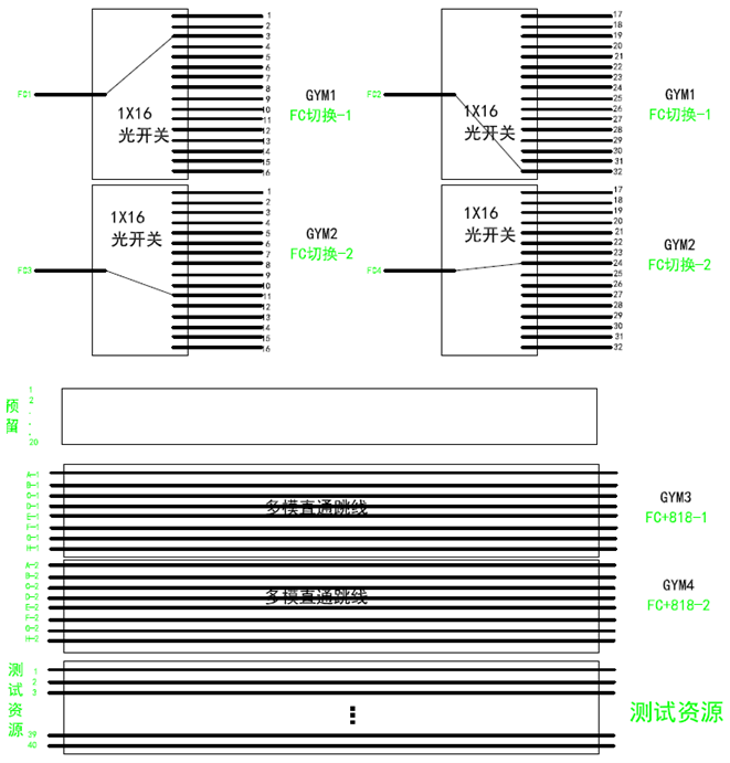 4X64 光交換模塊光路示意圖 4X64 光交換模塊光路示意圖