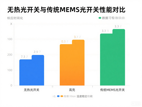 科毅SAW光開關與傳統(tǒng)光開關插入損耗對比
