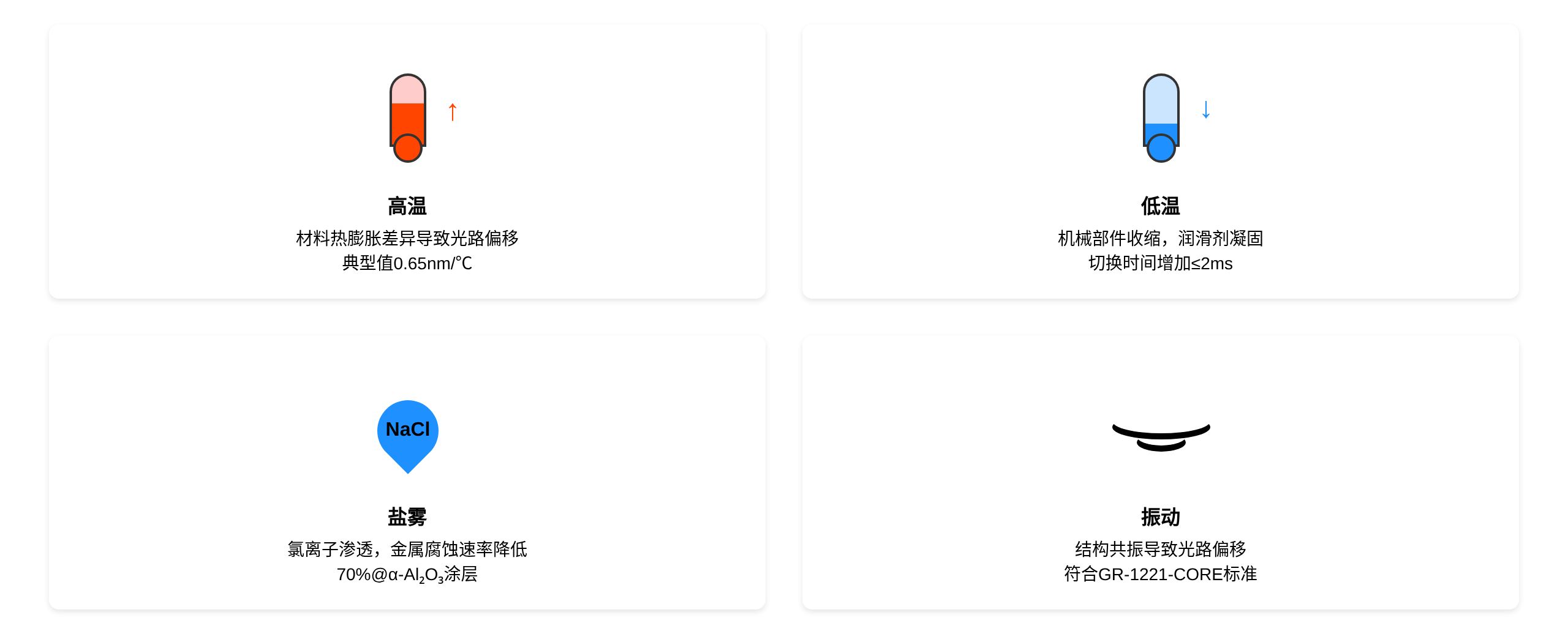 極端環(huán)境因素對(duì)光開關(guān)性能影響示意圖 極端環(huán)境因素對(duì)光開關(guān)性能影響示意圖