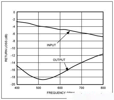 回波損耗與阻抗匹配關系示意圖