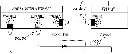 光開關回波損耗測試流程示意圖