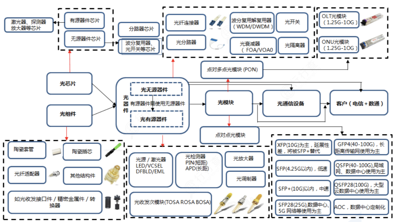 2025-2030光開關PDL控制技術趨勢圖 2025-2030光開關PDL控制技術趨勢圖