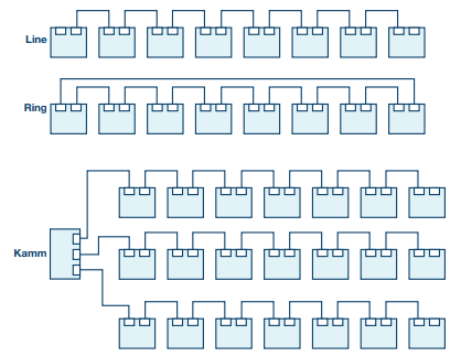 TSN網(wǎng)絡中光開關部署拓撲結構圖 TSN網(wǎng)絡中光開關部署拓撲結構圖