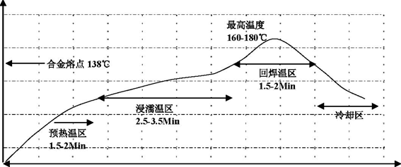 車規(guī)級光開關-40℃~125℃溫度循環(huán)測試數據表圖