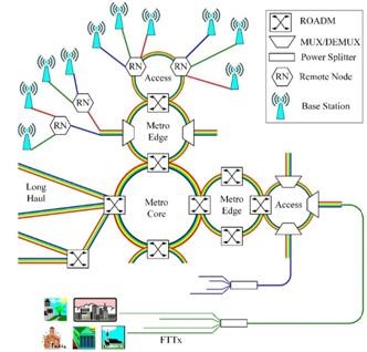 光開關(guān)技術(shù)演進路線圖 光開關(guān)技術(shù)演進路線圖