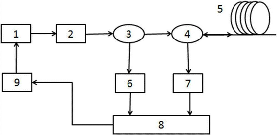 分布式光纖傳感網(wǎng)絡(luò)拓?fù)浣Y(jié)構(gòu)圖 分布式光纖傳感網(wǎng)絡(luò)拓?fù)浣Y(jié)構(gòu)圖