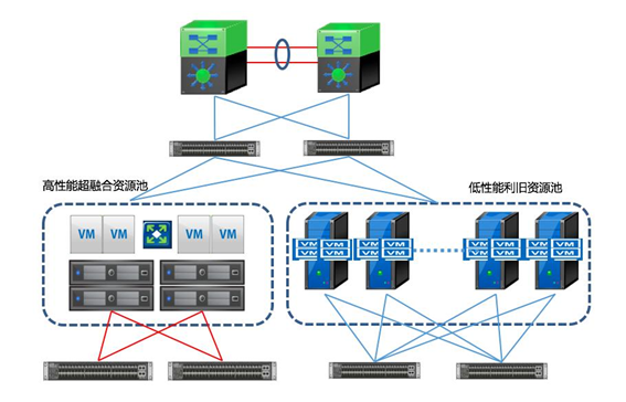 數據中心互聯拓撲圖 數據中心互聯拓撲圖
