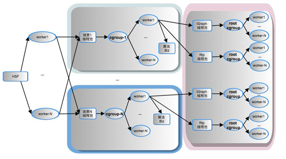 多租戶光隔離技術圖 多租戶光隔離技術圖