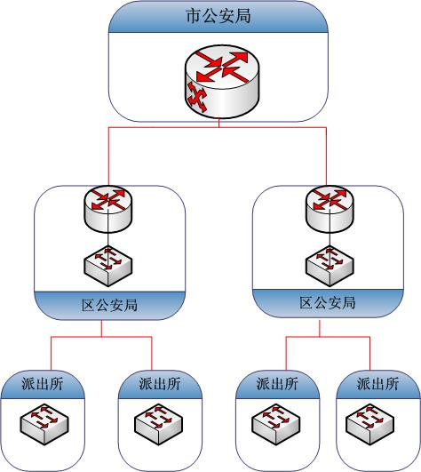 智能交通光纖傳感網(wǎng)絡(luò)拓?fù)浣Y(jié)構(gòu)示意圖 智能交通光纖傳感網(wǎng)絡(luò)拓?fù)浣Y(jié)構(gòu)示意圖