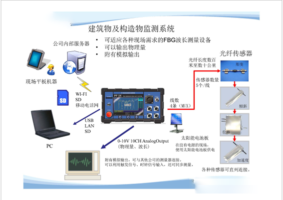 智能農(nóng)業(yè)光纖傳感系統(tǒng)大田應(yīng)用案例圖 智能農(nóng)業(yè)光纖傳感系統(tǒng)大田應(yīng)用案例圖
