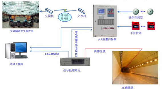 光纖導(dǎo)光系統(tǒng)拓?fù)浣Y(jié)構(gòu)示意圖 光纖導(dǎo)光系統(tǒng)拓?fù)浣Y(jié)構(gòu)示意圖