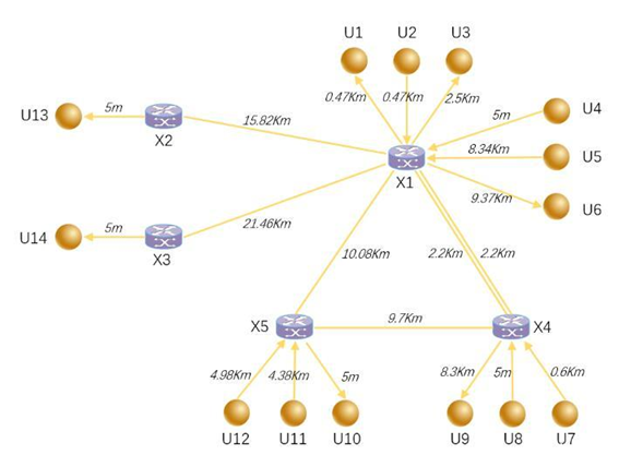 量子密鑰分發(fā)網(wǎng)絡(luò)拓?fù)浣Y(jié)構(gòu)圖 量子密鑰分發(fā)網(wǎng)絡(luò)拓?fù)浣Y(jié)構(gòu)圖