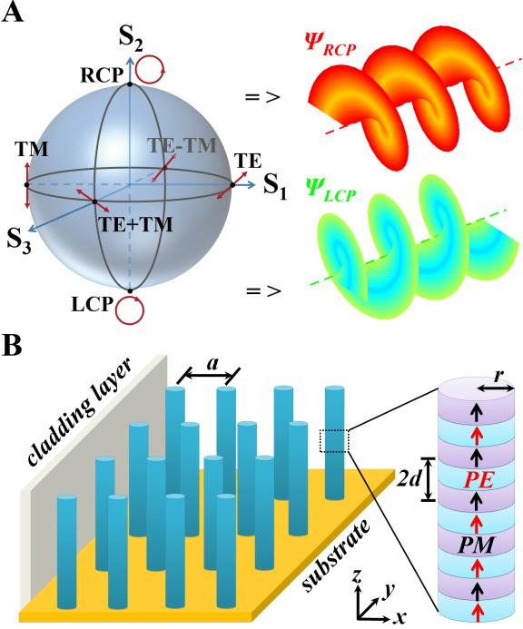 科毅磁光-拓撲混合調(diào)制結(jié)構(gòu)示意圖 科毅磁光-拓撲混合調(diào)制結(jié)構(gòu)示意圖