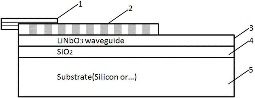 薄膜鈮酸鋰-硅波導鍵合示意圖-異質集成材料結構 薄膜鈮酸鋰-硅波導鍵合示意圖-異質集成材料結構