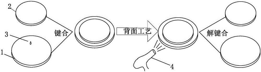 晶圓鍵合工藝流程圖-異質集成制造流程 晶圓鍵合工藝流程圖-異質集成制造流程