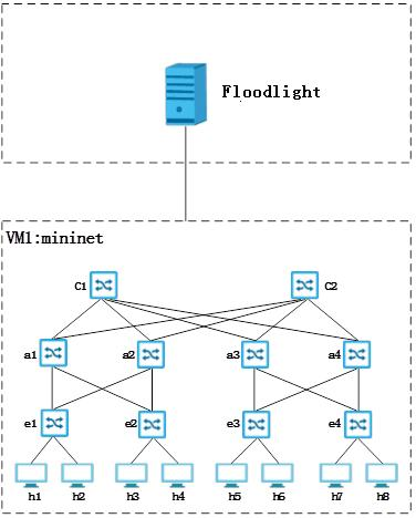 數據中心光開關串擾影響示意圖 數據中心光開關串擾影響示意圖