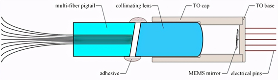 廣西科毅MEMS光開關(guān)極端環(huán)境適應(yīng)性設(shè)計(jì) 廣西科毅MEMS光開關(guān)極端環(huán)境適應(yīng)性設(shè)計(jì)
