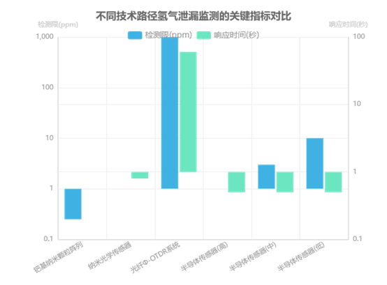 MEMS光開關(guān)氫氣濃度檢測靈敏度校準(zhǔn)曲線 MEMS光開關(guān)氫氣濃度檢測靈敏度校準(zhǔn)曲線