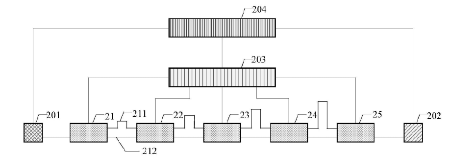 科毅光通信光開關(guān)鏈路標(biāo)定場景示意圖 科毅光通信光開關(guān)鏈路標(biāo)定場景示意圖