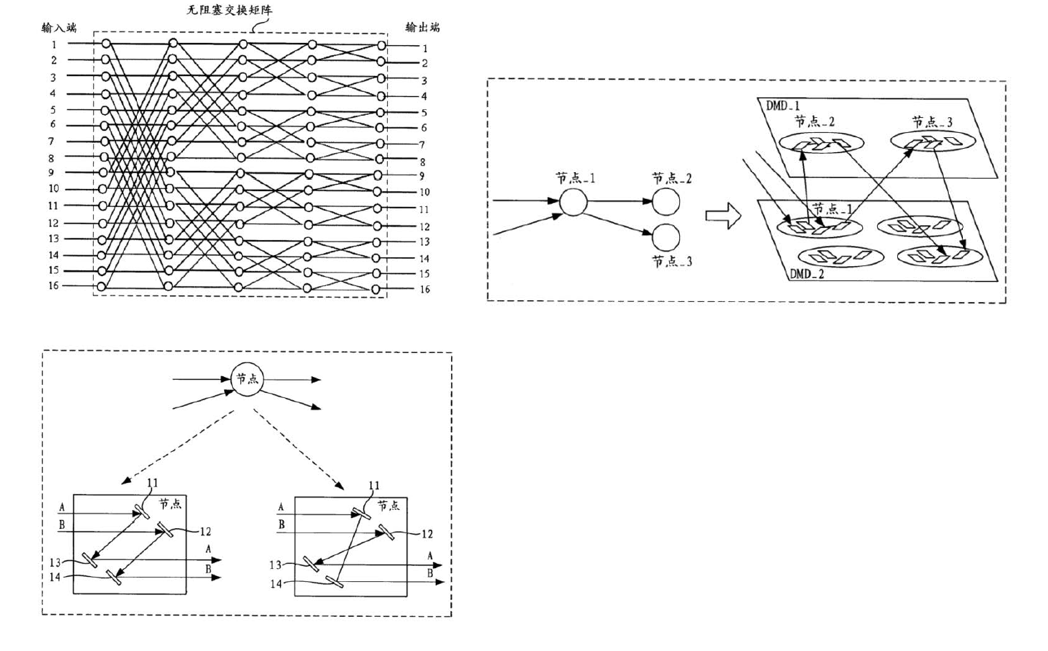 光開(kāi)關(guān)節(jié)點(diǎn)二進(jìn)二出狀態(tài)示意圖-科毅光通信技術(shù)原理