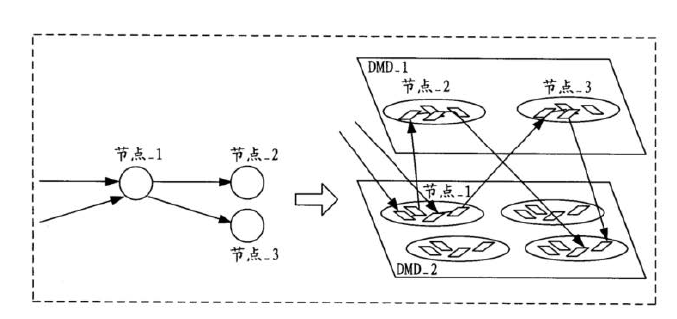 雙層DMD芯片節(jié)點(diǎn)布局示意圖-科毅光通信低損耗光開(kāi)關(guān)