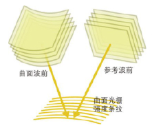 全息光柵光開關布拉格光柵高速光切換無機械部件