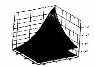 第n層、第m匝與所求光斑處的磁場(chǎng)強(qiáng)度B的關(guān)系